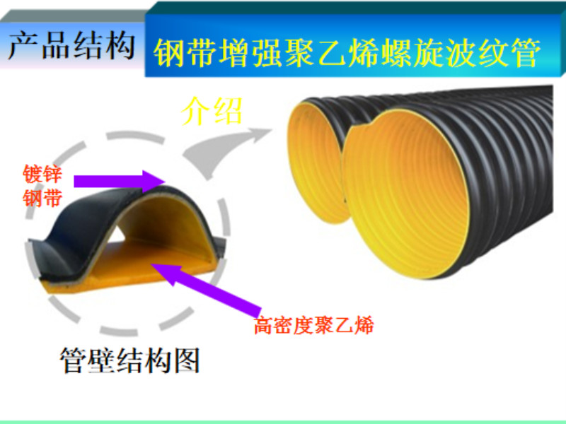 鋼帶增強聚乙烯塑料復合管