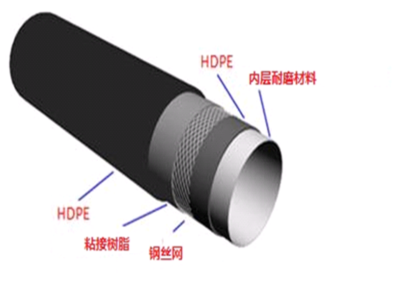 鋼絲網(wǎng)骨架塑料（聚乙烯）耐磨復合管
